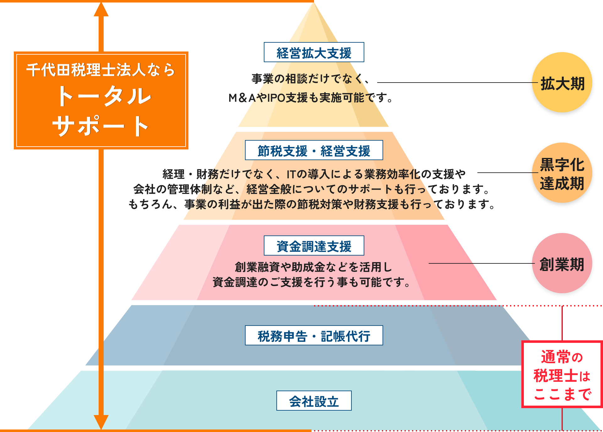 ★ 新土地税制下の節税戦略 / 株式会社マイツ 池田公認会計士事務所 / 清文社 株式会社マイツ | ビジネス会計人クラブ