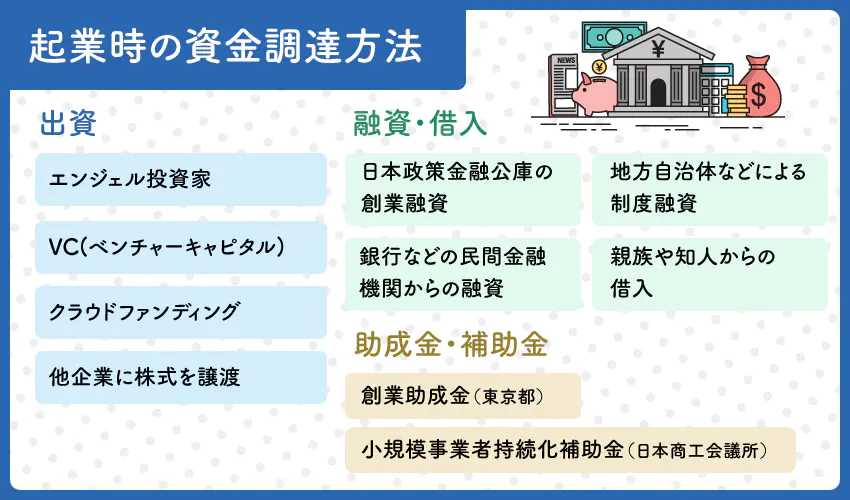 起業時の資金調達方法10選！それぞれのメリット・デメリットも解説