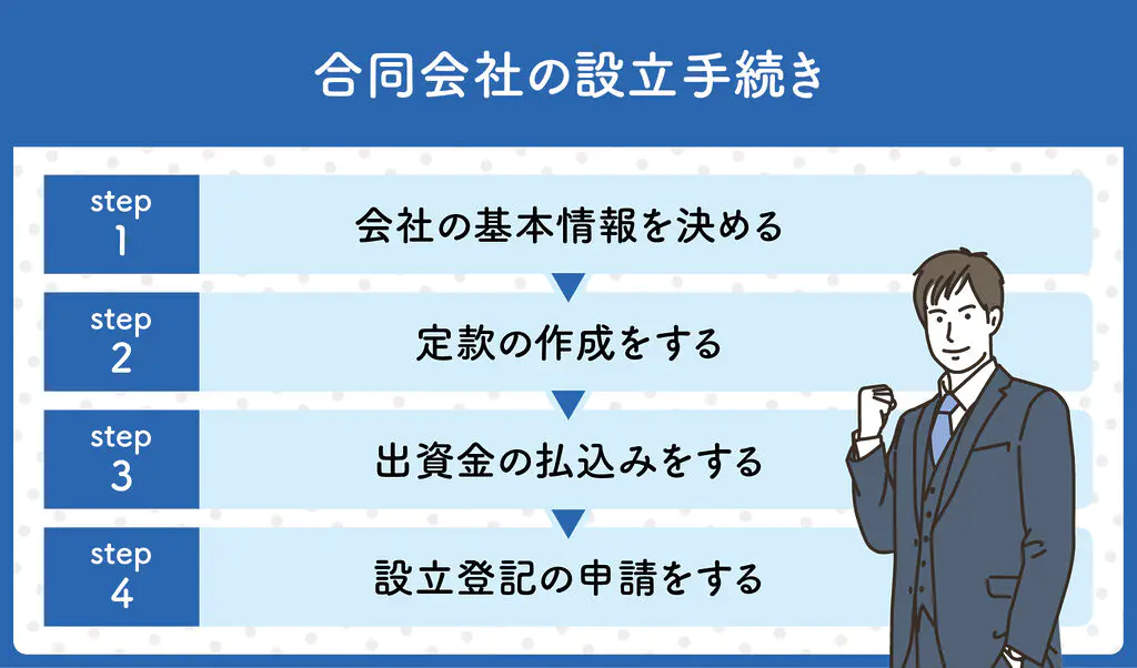 合同会社設立は自分でできる？流れと設立後にやること4選を紹介！ | 千代田税理士法人