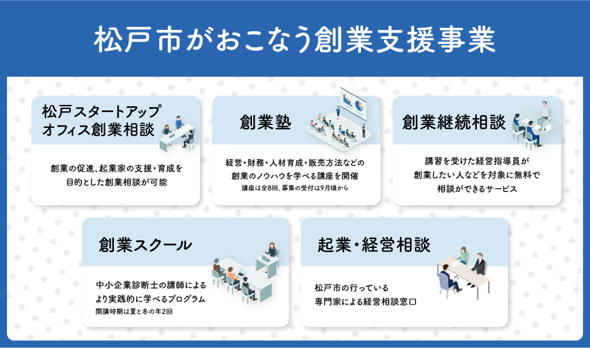 松戸市がおこなう創業支援事業